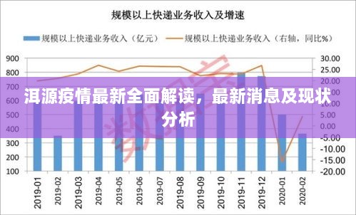 洱源疫情最新全面解读，最新消息及现状分析