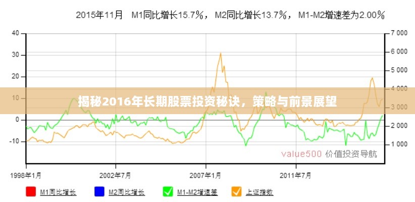 揭秘2016年长期股票投资秘诀，策略与前景展望