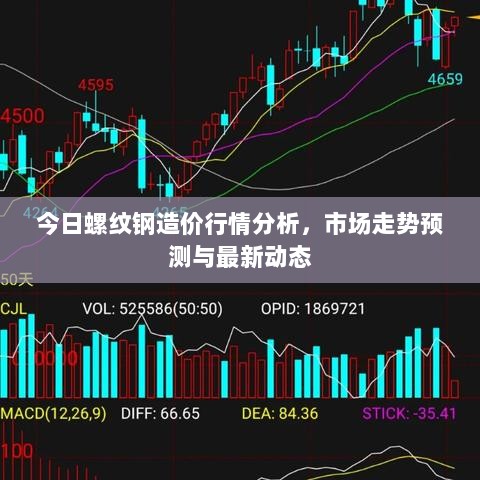 今日螺纹钢造价行情分析，市场走势预测与最新动态