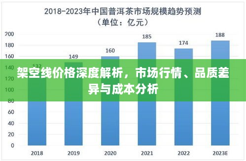 架空线价格深度解析，市场行情、品质差异与成本分析