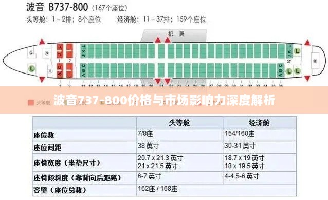 波音737-800价格与市场影响力深度解析