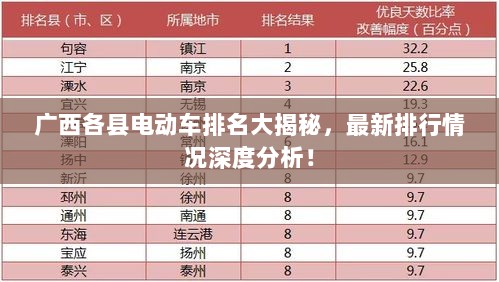 广西各县电动车排名大揭秘，最新排行情况深度分析！