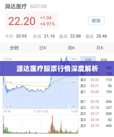 源达医疗股票行情深度解析