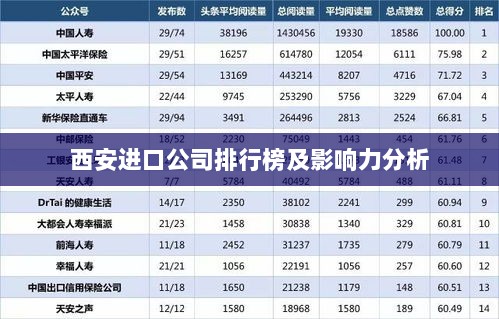 西安进口公司排行榜及影响力分析