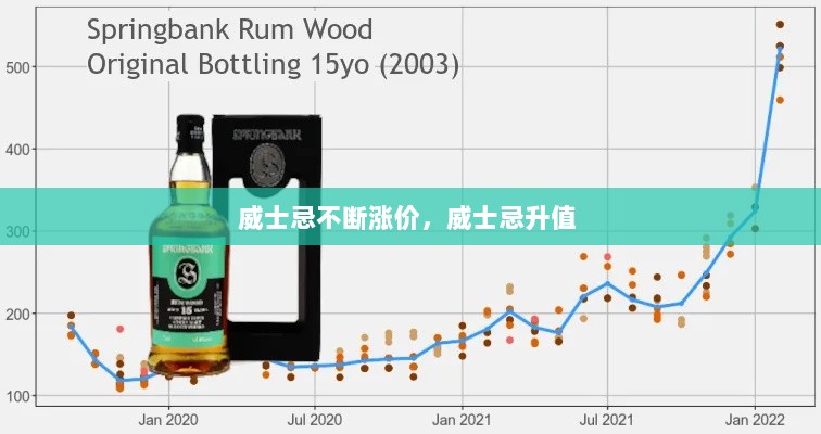 威士忌不断涨价，威士忌升值 