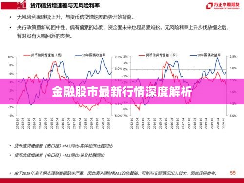 金融股市最新行情深度解析