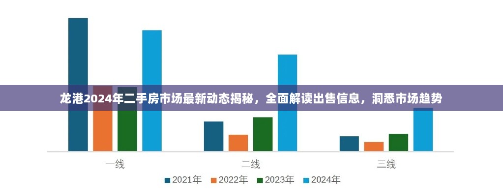 龙港2024年二手房市场最新动态揭秘，全面解读出售信息，洞悉市场趋势