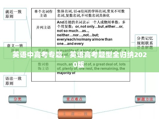 英语中高考专题，英语高考题型全归纳2020版 