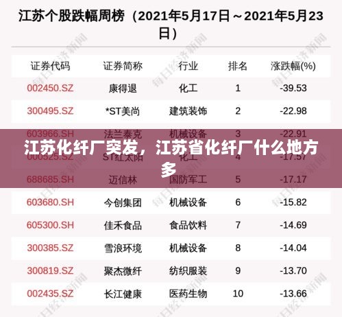 江苏化纤厂突发，江苏省化纤厂什么地方多 