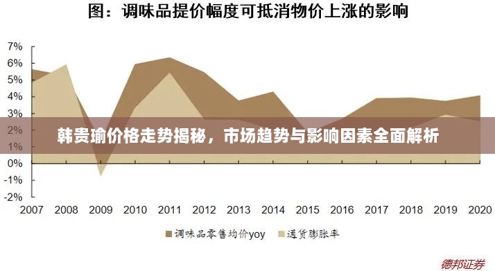 韩贵瑜价格走势揭秘，市场趋势与影响因素全面解析