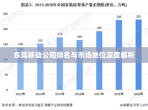 东莞移动公司排名与市场地位深度解析