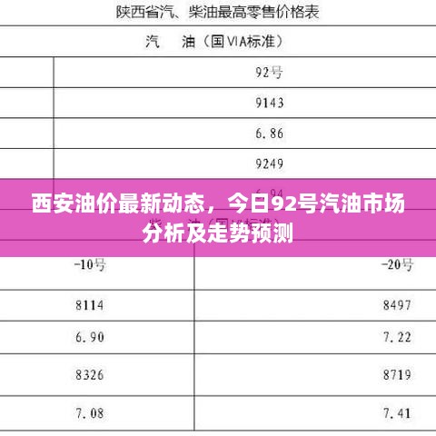 西安油价最新动态，今日92号汽油市场分析及走势预测