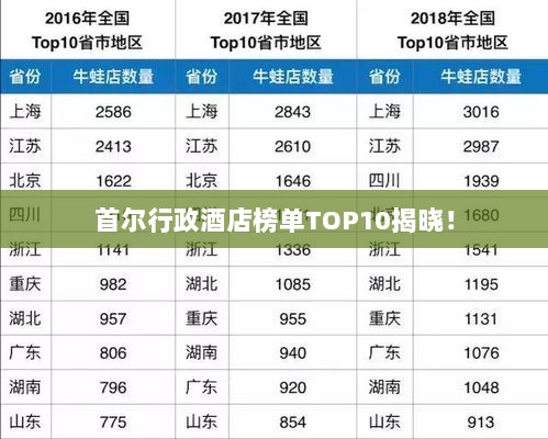 首尔行政酒店榜单TOP10揭晓！