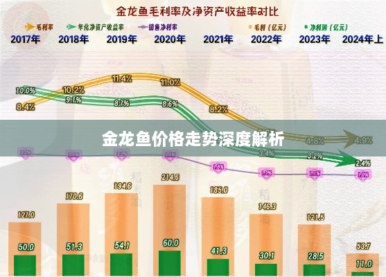 金龙鱼价格走势深度解析