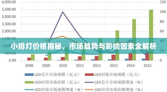 小排灯价格揭秘，市场趋势与影响因素全解析