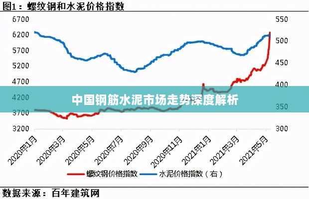 中国钢筋水泥市场走势深度解析