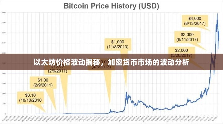 以太坊价格波动揭秘，加密货币市场的波动分析