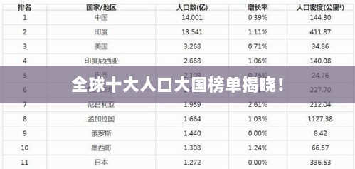 全球十大人口大国榜单揭晓！