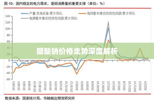 醋酸钠价格走势深度解析