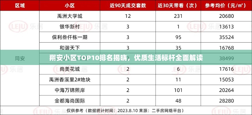 翔安小区TOP10排名揭晓，优质生活标杆全面解读