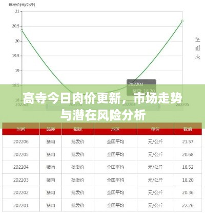 高寺今日肉价更新，市场走势与潜在风险分析