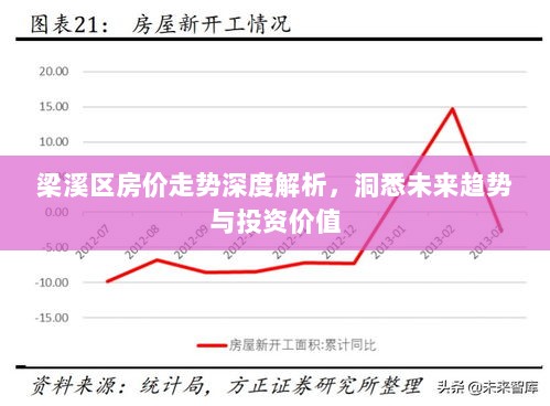 梁溪区房价走势深度解析，洞悉未来趋势与投资价值