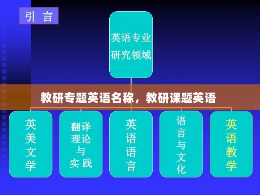 教研专题英语名称，教研课题英语 