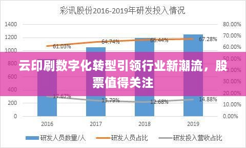 云印刷数字化转型引领行业新潮流，股票值得关注