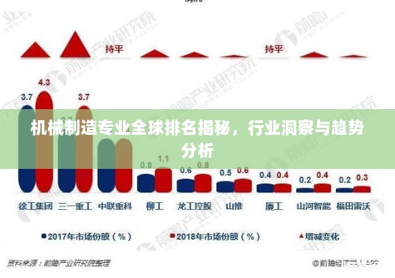 机械制造专业全球排名揭秘，行业洞察与趋势分析