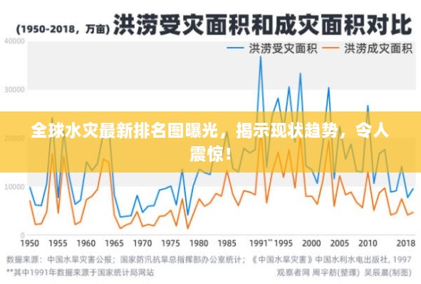 全球水灾最新排名图曝光，揭示现状趋势，令人震惊！