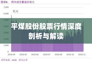 平煤股份股票行情深度剖析与解读