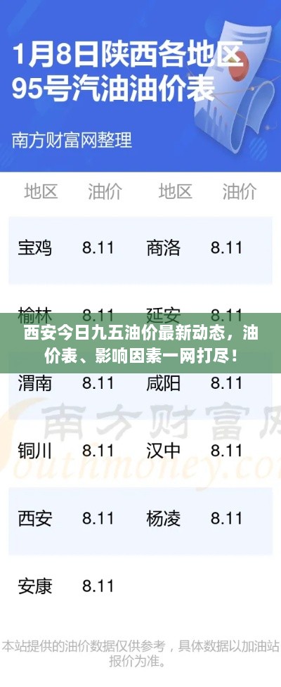 西安今日九五油价最新动态，油价表、影响因素一网打尽！