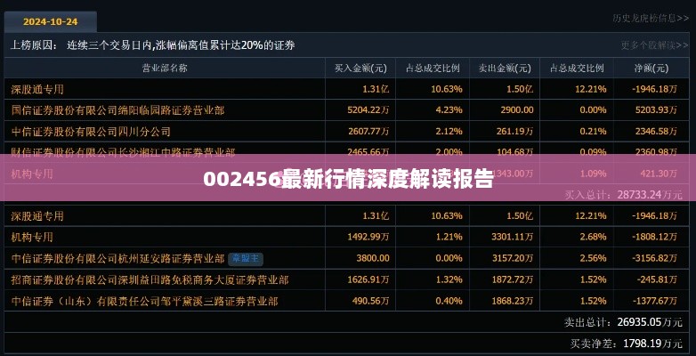 002456最新行情深度解读报告