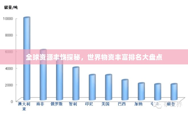 全球资源丰饶探秘，世界物资丰富排名大盘点