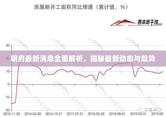 明府最新消息全面解析，揭秘最新动态与趋势