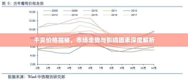 千贝价格揭秘，市场走势与影响因素深度解析