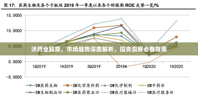 沃药业股票，市场趋势深度解析，投资洞察必备指南