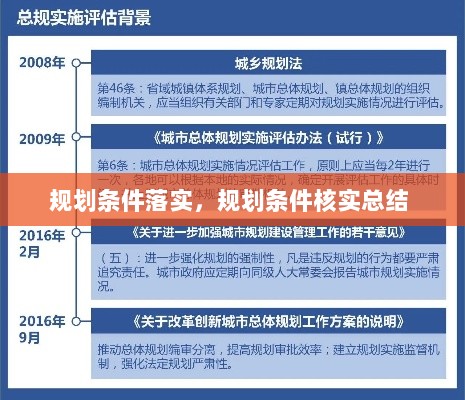 规划条件落实，规划条件核实总结 