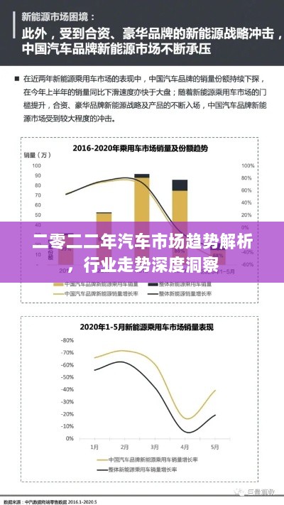 二零二二年汽车市场趋势解析，行业走势深度洞察