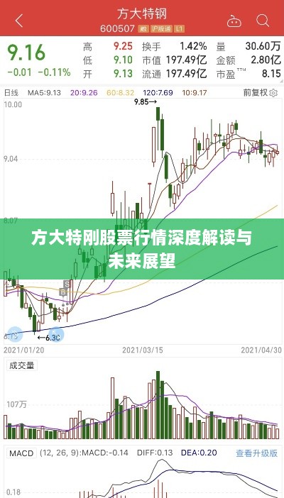 方大特刚股票行情深度解读与未来展望