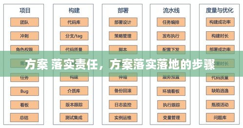 方案 落实责任，方案落实落地的步骤 