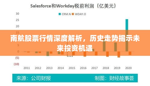 南航股票行情深度解析，历史走势揭示未来投资机遇