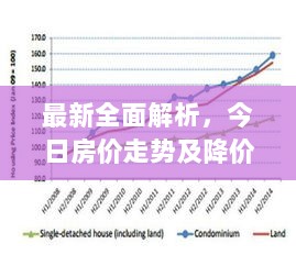 最新全面解析，今日房价走势及降价消息揭秘