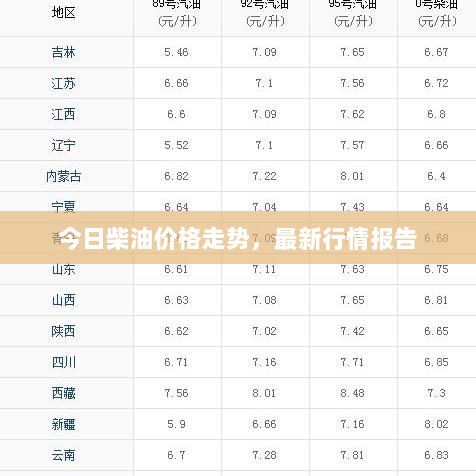 今日柴油价格走势，最新行情报告