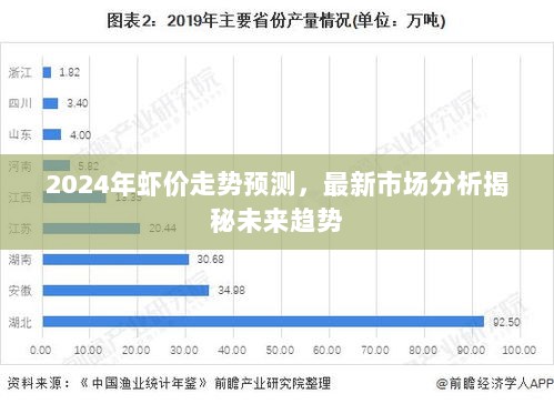 2024年虾价走势预测，最新市场分析揭秘未来趋势