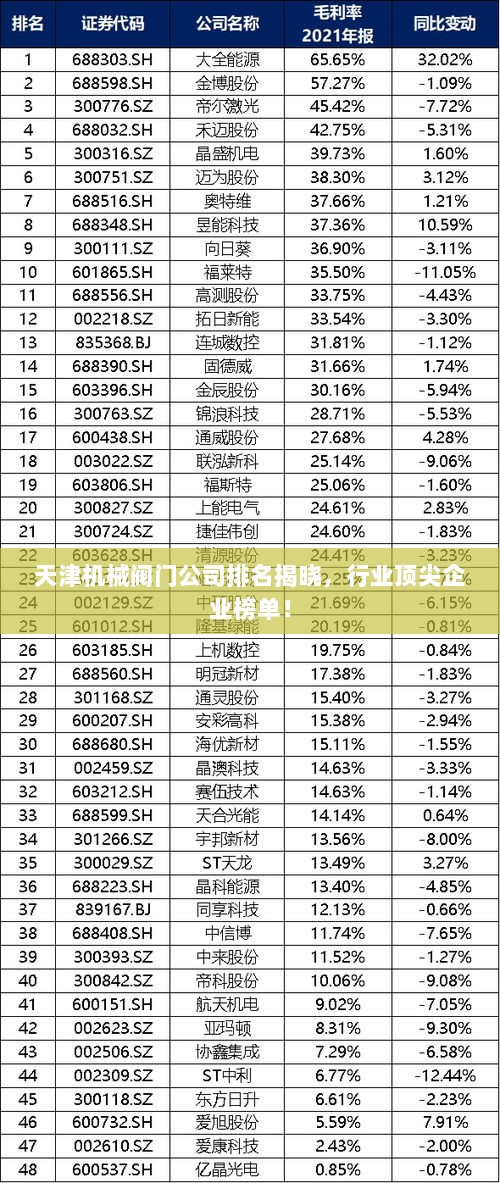 天津机械阀门公司排名揭晓，行业顶尖企业榜单！