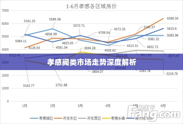 孝感阀类市场走势深度解析