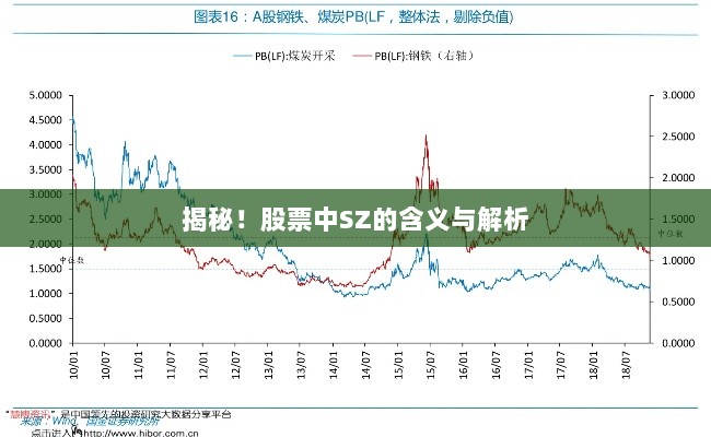 揭秘！股票中SZ的含义与解析