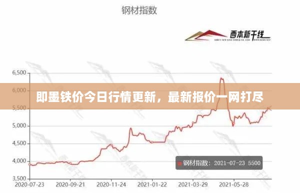 即墨铁价今日行情更新，最新报价一网打尽