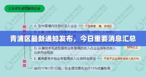 青浦区最新通知发布，今日重要消息汇总